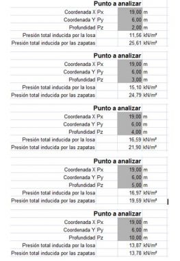 Análisis cargas - losa vs zapatas