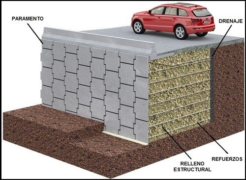 Tipos de láminas horizontales