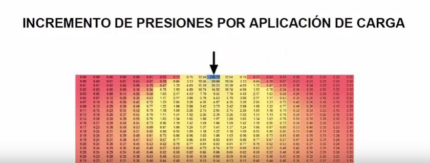 carga puntual - mecánica suelos