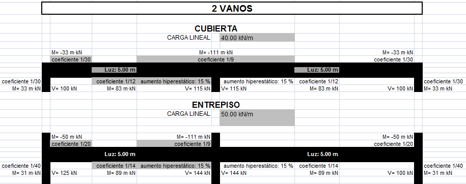calculo