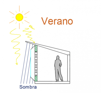 Arquitectura