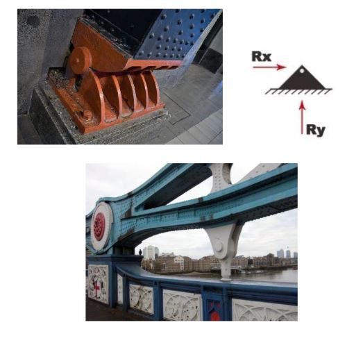 diseño de estructuras - nudos de giro