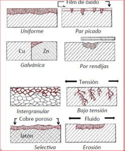 proteccion-estructuras-metálicas-III-6-e-zigurat