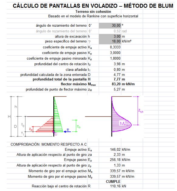 Cype Muros pantalla
