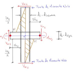 estructura de vigas 