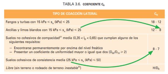 Pandeo de micropilotes