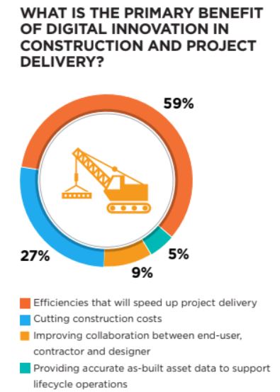 UAE Construction Industry - benefit