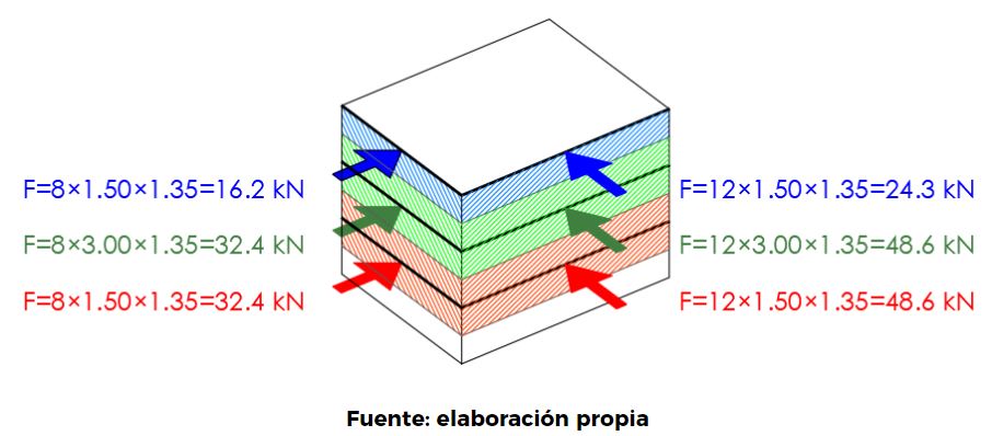 cálculo acciones viento