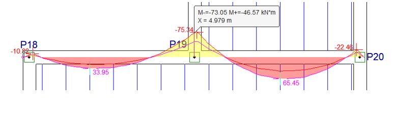 viga P18-P19 - Cypecad 2021