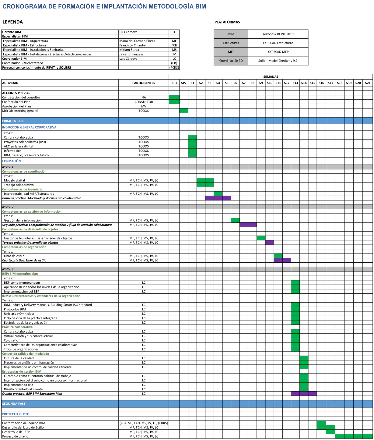 BIM Implementation Plan