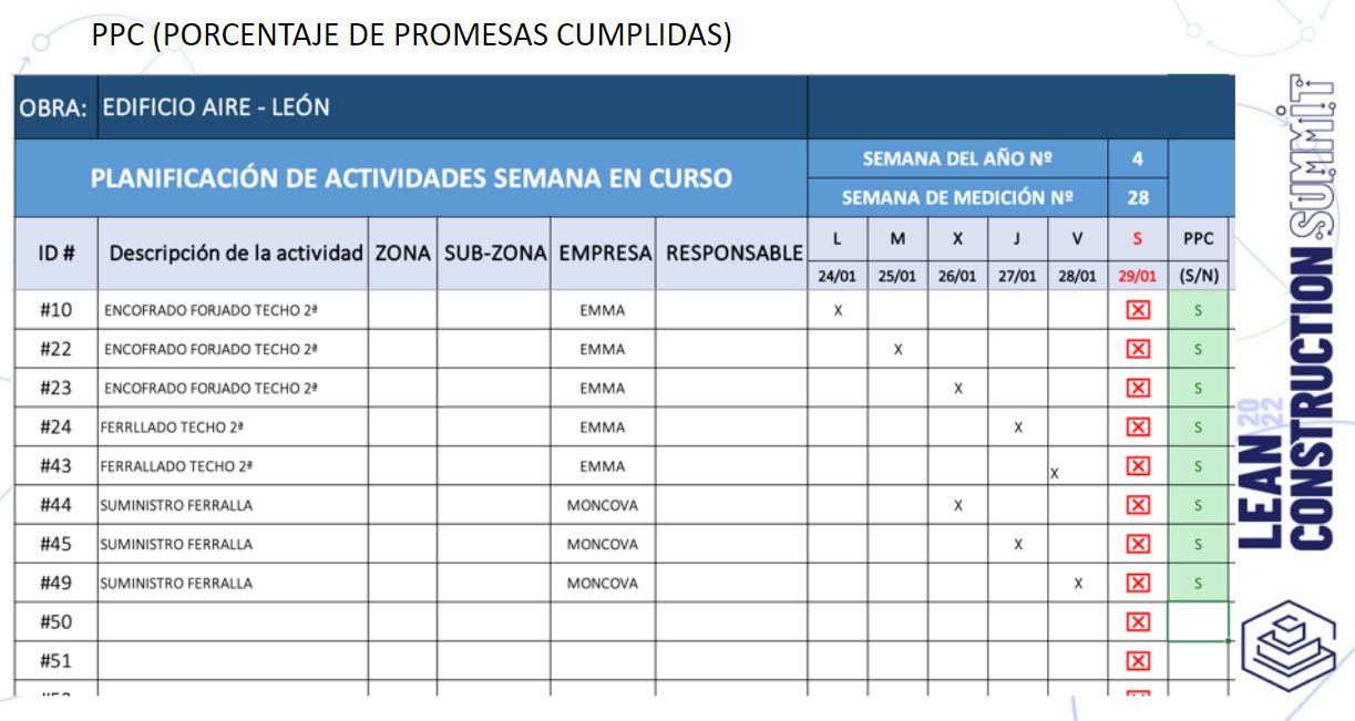 Proyecto lean edificio aire